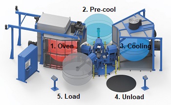 Ferry RotoSpeed Independent-Arm 5 Stations